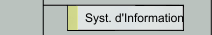 Syst. d'Information
